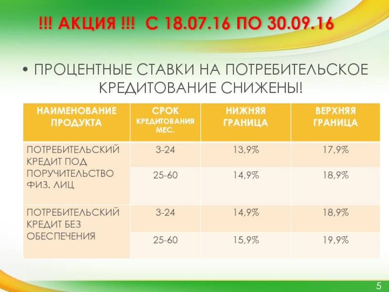 В россии ставка по ипотеке уменьшилась с 200% до 8,84%