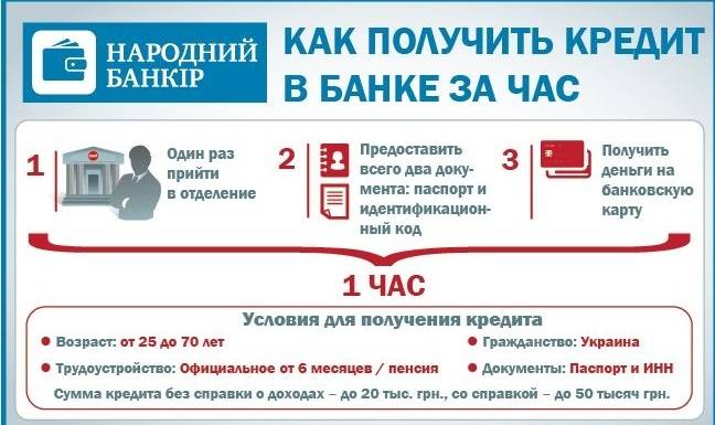 Кредиты на 300 000 рублей от хоум кредит банка без справок и поручителей