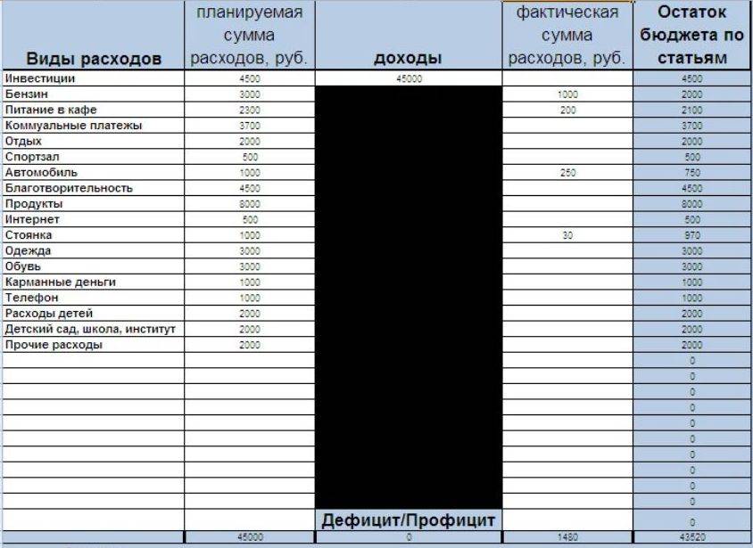 Доход расход таблица на месяц. Таблица расходов и доходов семейного бюджета. Пример таблицы доходов и расходов семейного бюджета. Таблица расходов и доходов семейного бюджета в тетради на месяц. Доходы и расходы семьи таблица.