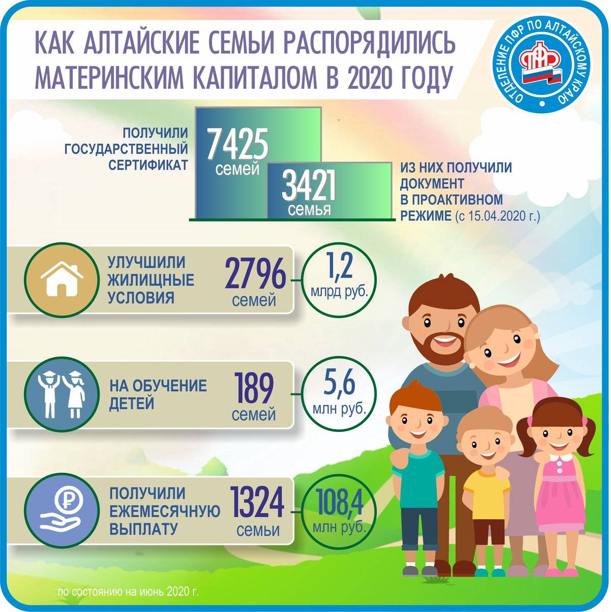 Выплаты на 4 ребенка в 2022 году – кому положены и какая сумма выплат - moi-finansi.ru