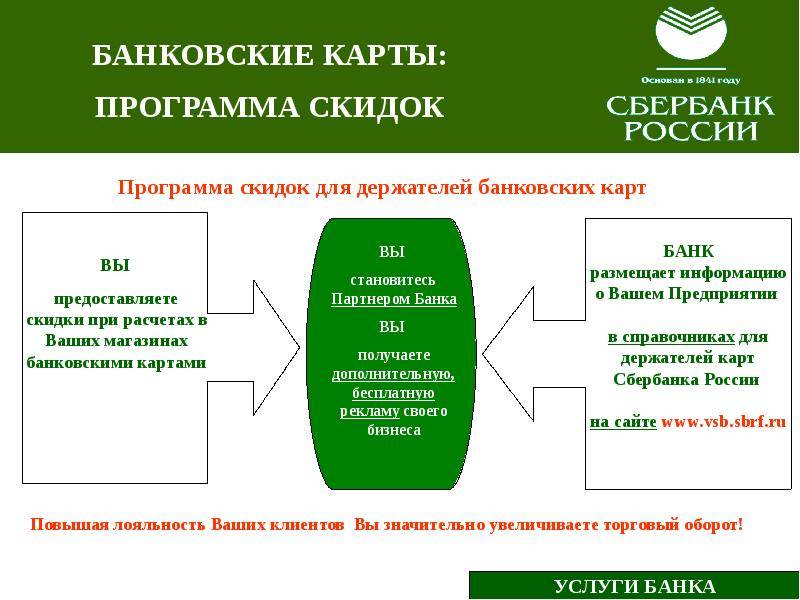 Пример презентации банковского продукта