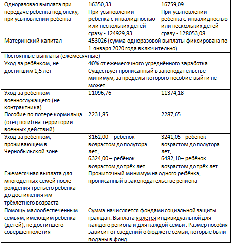 Компенсационные выплаты чернобыльцам в рф: размер компенсаций участникам и семьям чаэс, сроки и индексация выплат - мфц мои документы