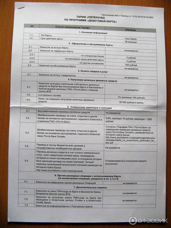 Документы для кредита в почта банке, какие документы нужны для оформления кредита в 2021 году?