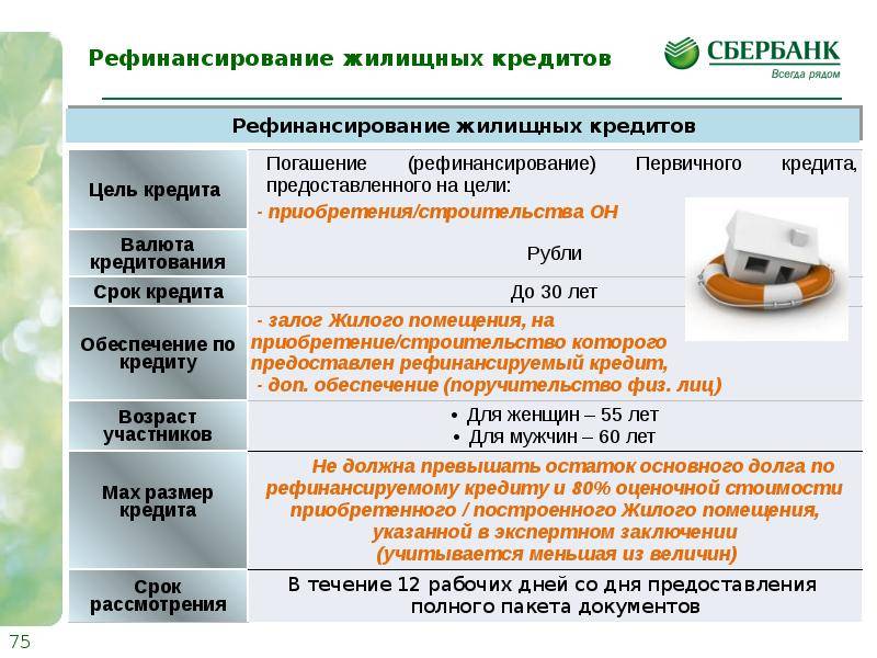 Рефинансирование кредитов в москве без справок о доходах – лучшие предложения банков 2021 года