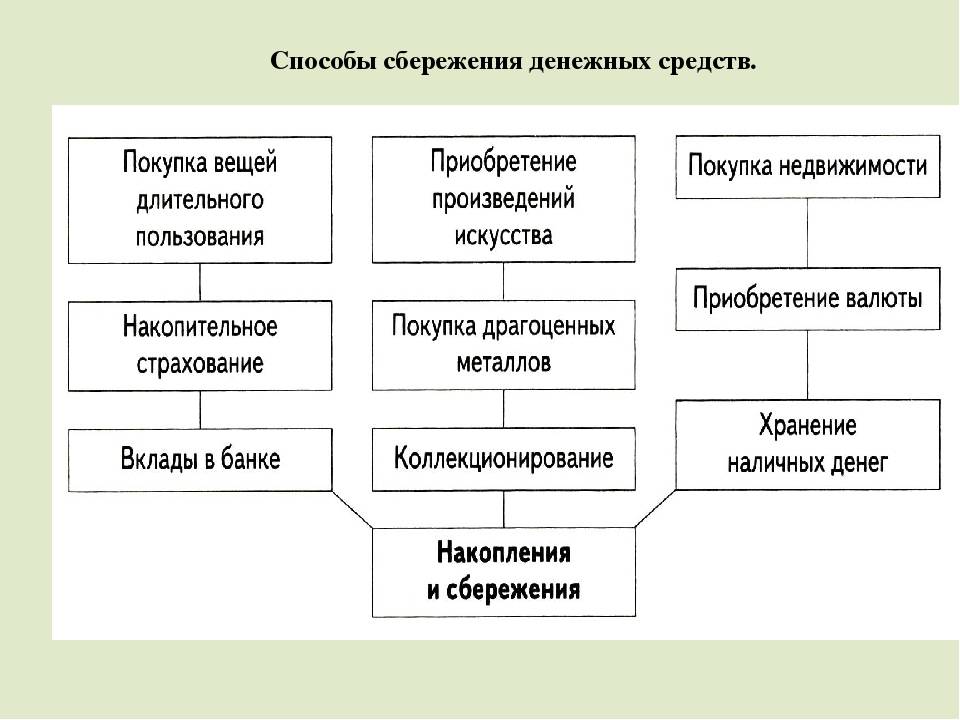 Как составить семейный бюджет. таблицы