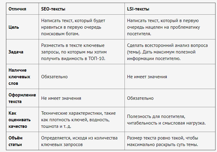 Различие текста