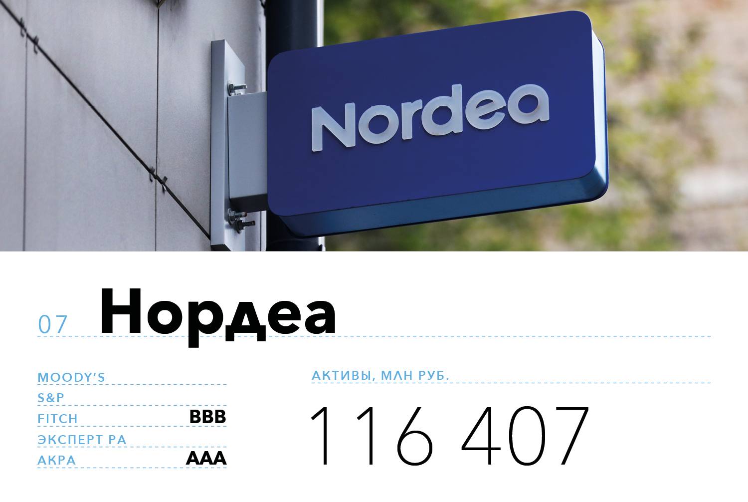 Как взять потребительский кредит в банке нордеа?