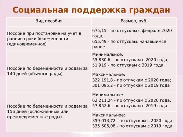 Когда и как нужно вставать на учет по беременности - это чуть ли не первые вопросы, которые задает будущая мама.