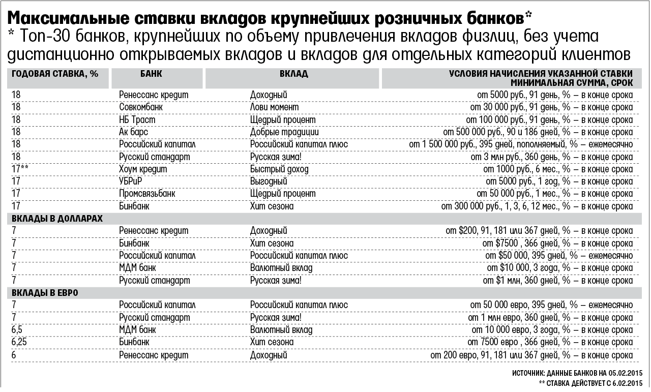 Вклад российский капитал плюс в социнвестбанке, рубли (rub). плюсы и минусы