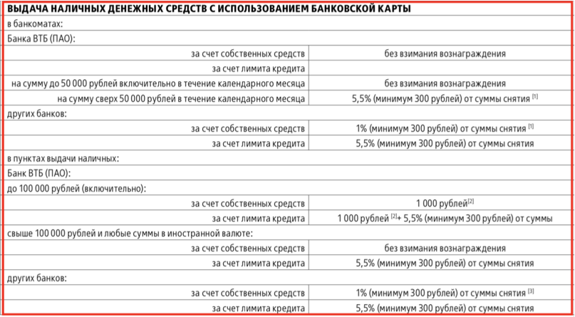 Втб сим карта тарифы