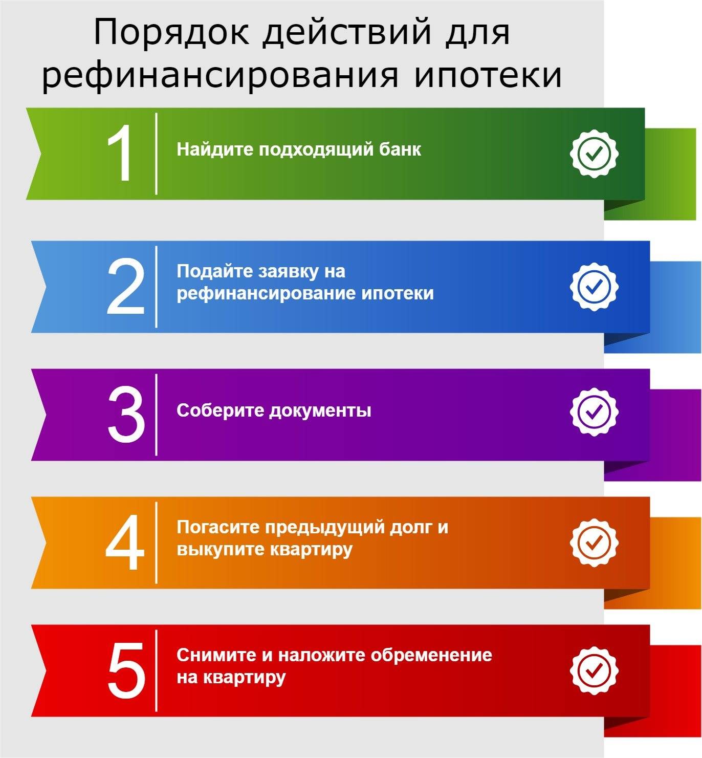 Рефинансирование ипотеки 2022 в других банках - лучшие предложения по ставкам | банки.ру