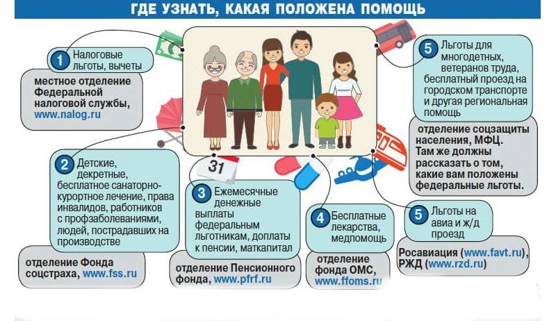 Кому полагается квартира за счет государства бесплатно. льготы, необходимые документы | informatio.ru
