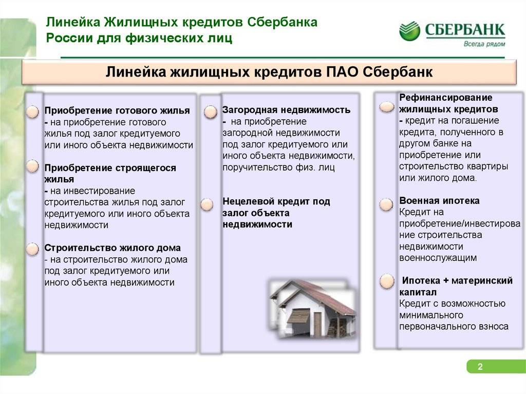 Ипотека «молодая семья (специальные условия)» сбербанка россии ставка от 7,6%: условия, ипотечный калькулятор
