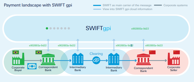 Лучшие среды разработки для swift