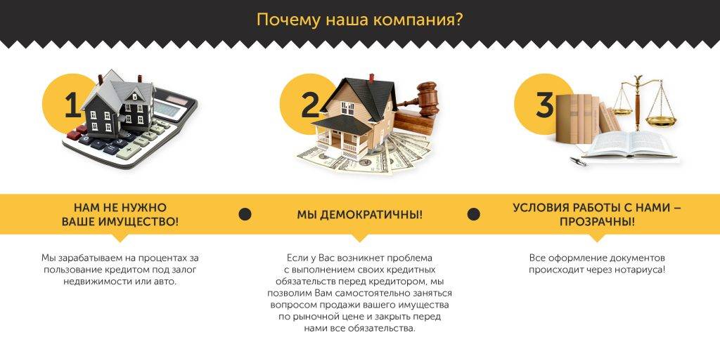 Кредит под залог дома: условия топ-10 банков, как получить + требования к заемщику и дому