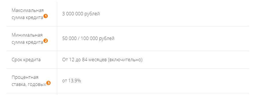 Перекредитование в промсвязьбанке: особенности, плюсы и минусы процедуры