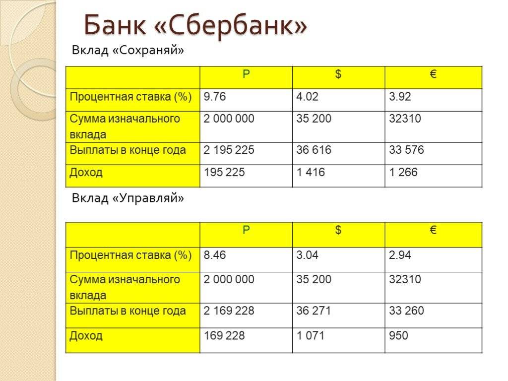 Вклады банка пойдем: проценты и условия - glavbuh48.ru