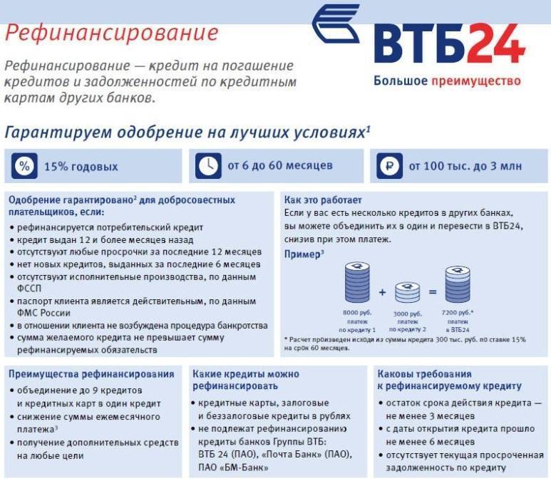 Втб 24 отзывы - банки - сайт отзывов из россии
