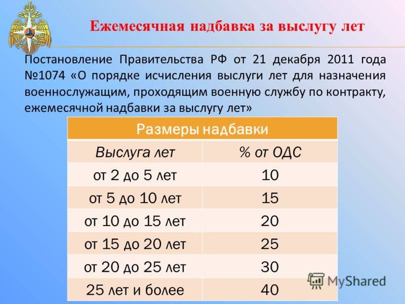 Пенсии за выслугу лет - право социального обеспечения россии (2016)