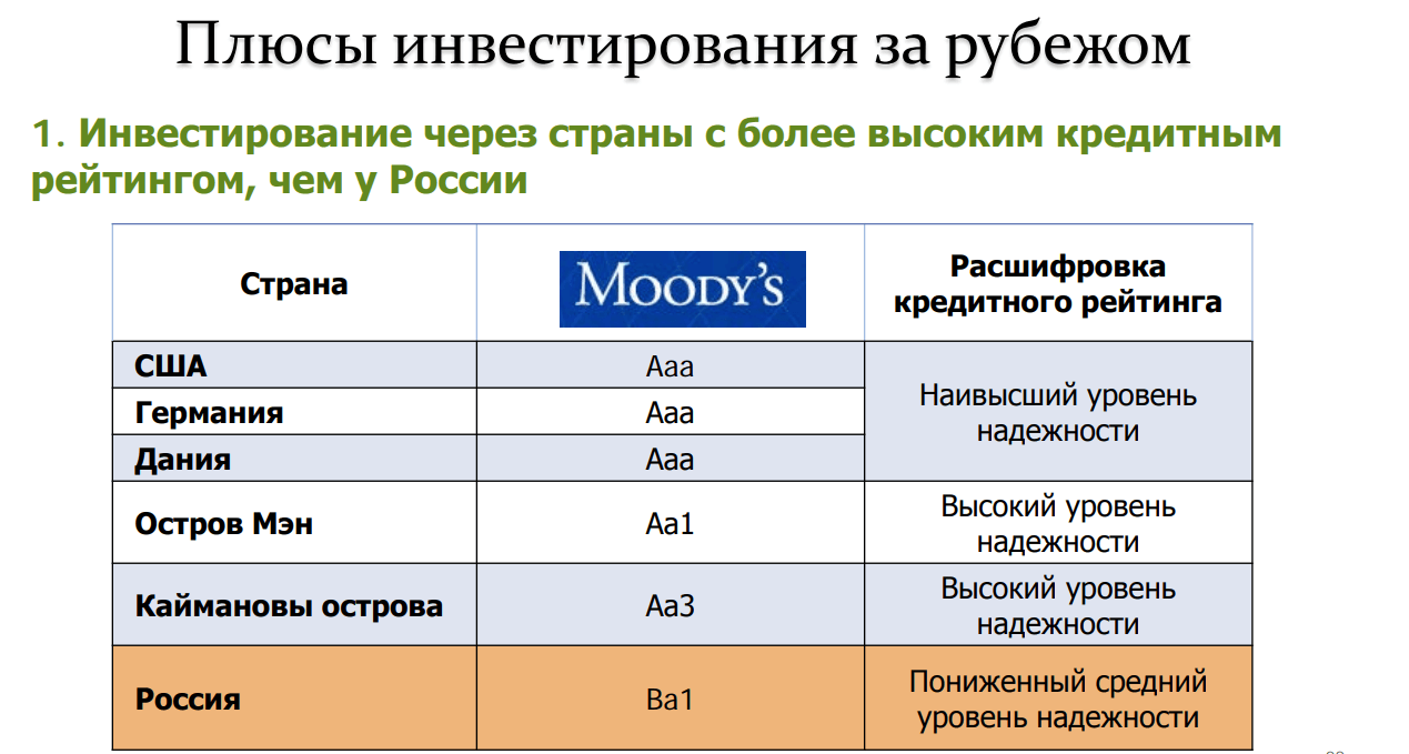 Преимущества банковских вкладов следующие низкий уровень риска. Плюсы и минусы инвестирования.