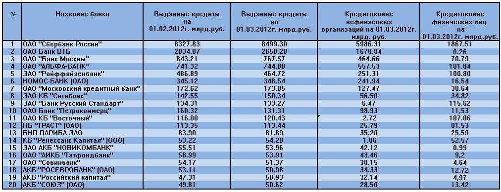 Как узнать статус заявки на кредит в банке русский стандарт? | bankscons.ru
