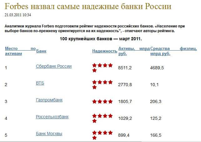 Как оценить надежность банка и выбрать банк для кредита. рейтинг надежности российских банков