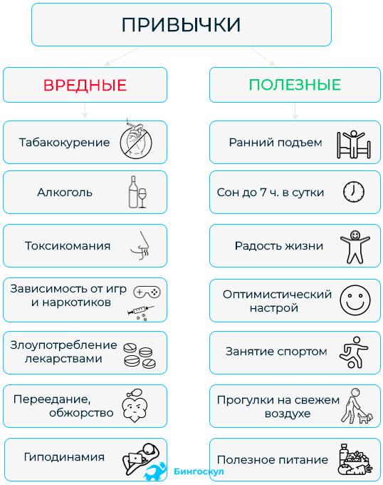 Обязательная привычка. Полезные привычки.