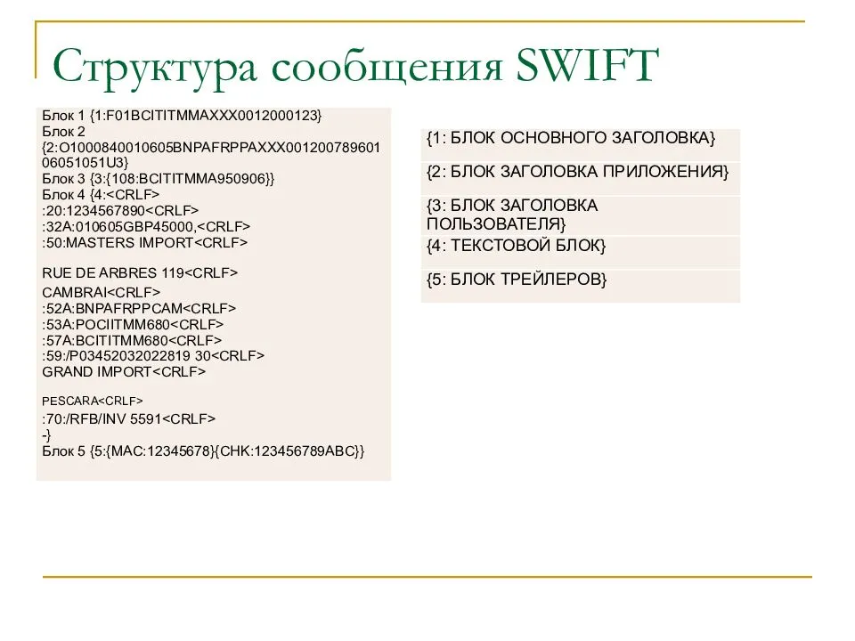 Система переводов swift — что это и как работает?