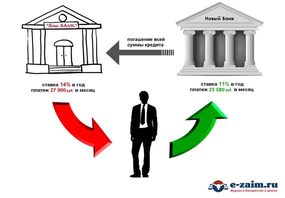 Причины отказа банков в выдаче кредитов