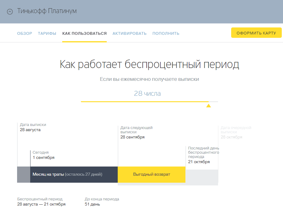 Карта тинькофф платинум беспроцентный период