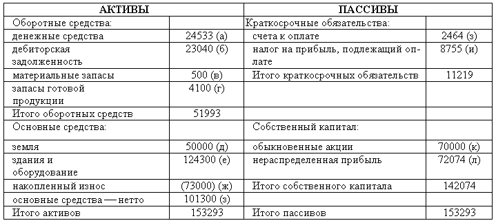 Урок 2. понятие активов и пассивов в бухучете простыми словами на примерах