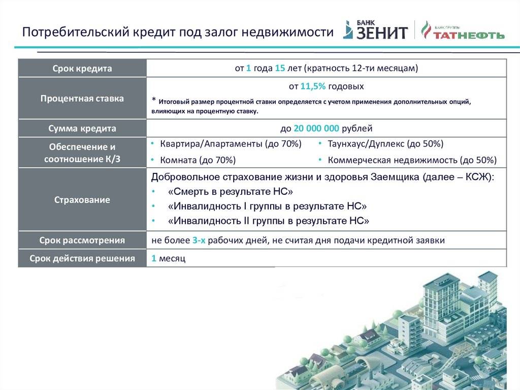 Особенности ипотечного кредита и автокредита