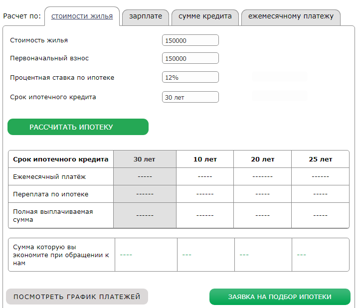 Ипотечная переплата. Расчет ипотеки. Расчет стоимости жилья. Калькулятор по ипотеке.