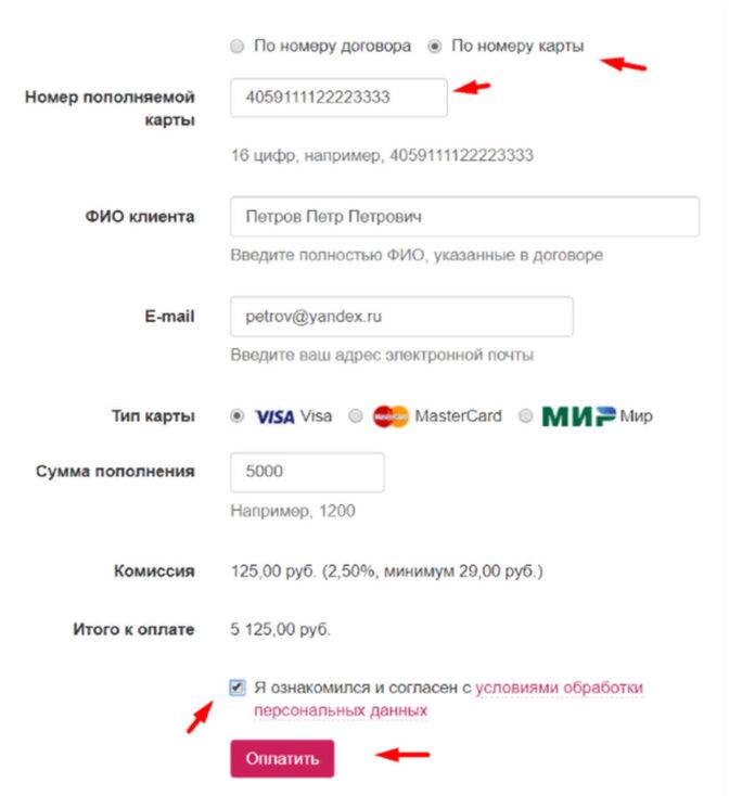 Как оплатить кредит почта банк через сбербанк онлайн