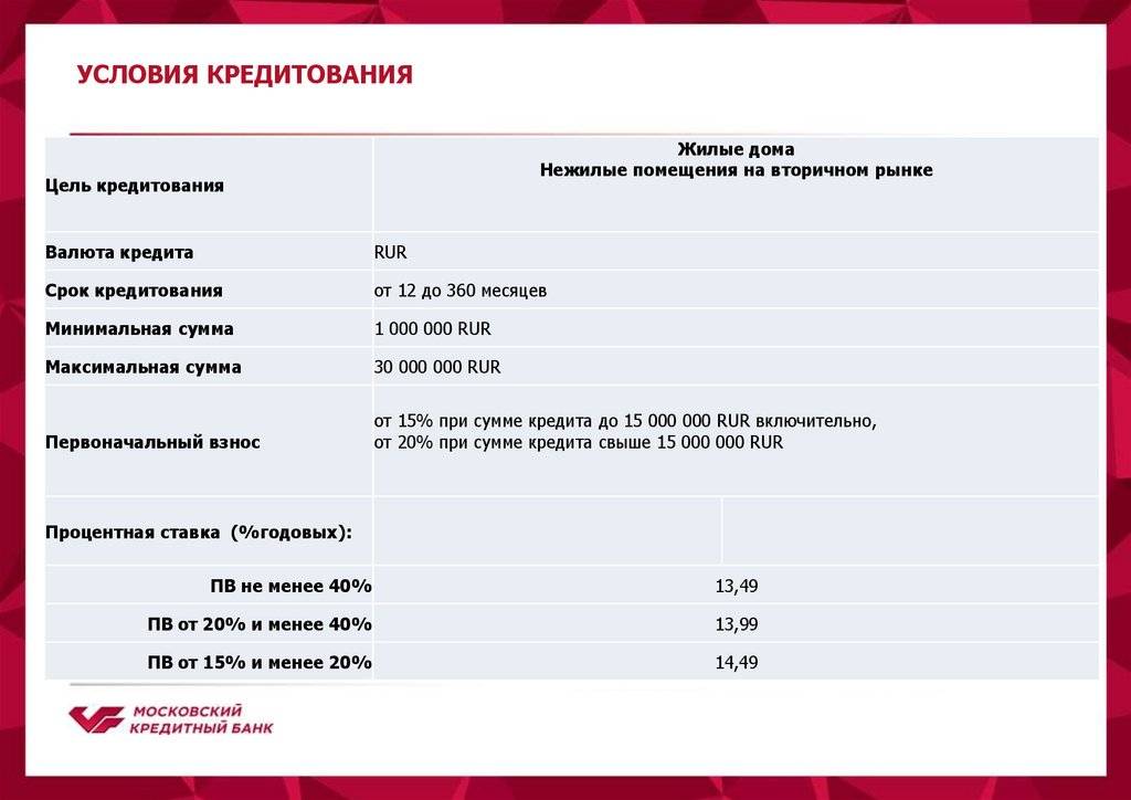 Кредиты физическим лицам в московском кредитном банке