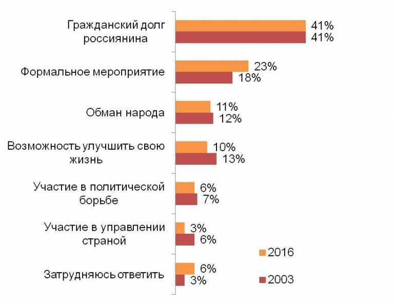 Закредитованность россиян растет из-за падения доходов или по легкомыслию? :  аналитика накануне.ru