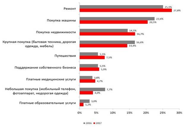 Отзывы клиентов о кредиттер (creditter.ru) 2021 - жалобы и мнения 9 должников