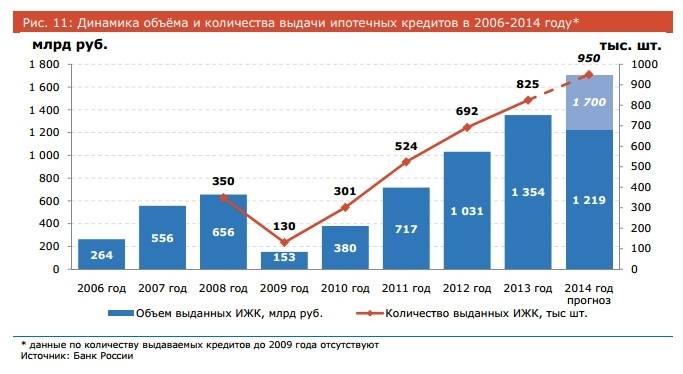 Закредитованность населения россии растет, будет ли массовое банкротство? как снизить сумму долга | bankstoday