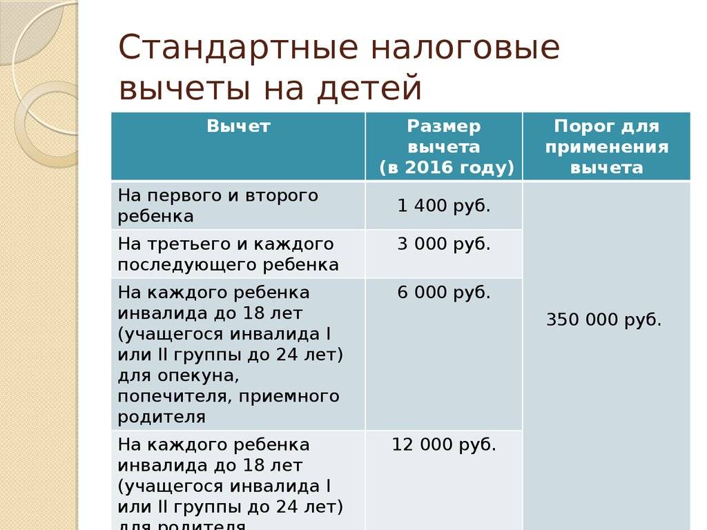Налоговые вычеты по ндфл в россии: таблица 2022