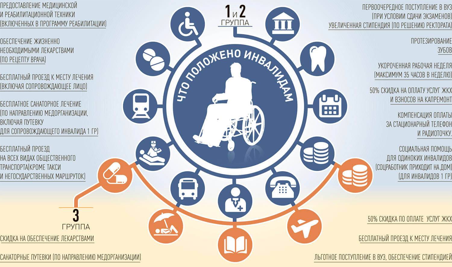 Льготы инвалидам 3 группы в 2022 году
