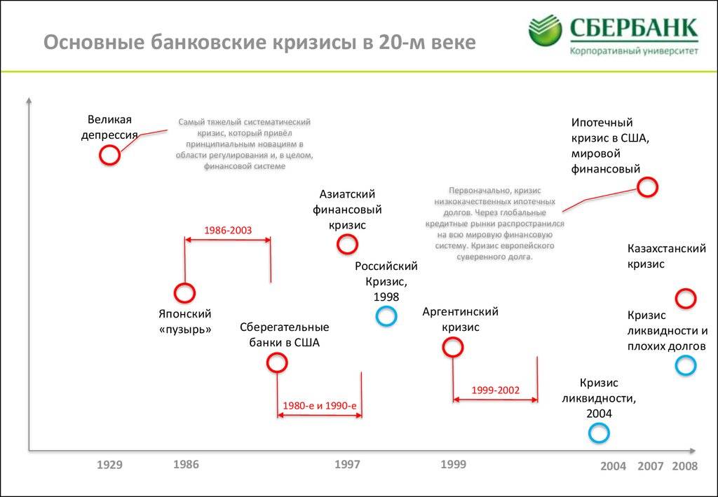 Экономические кризисы в истории россии индивидуальный проект