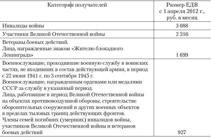 Пенсия участников вов в россии: размер в 2021 году, порядок оформления и условия назначения, последние новости