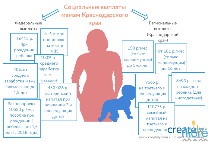 Путинские пособия на детей до 3 лет