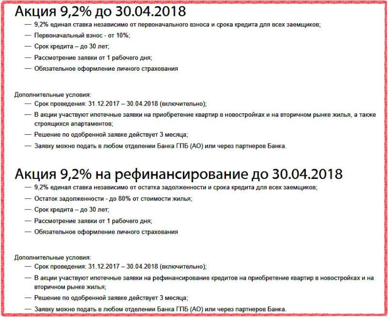 Вероятность одобрения кредита в Газпромбанке