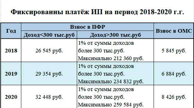 Оплата страховых взносов ип за себя в 2023 году на сайте налоговой образец