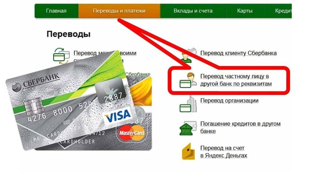 Как перевести деньги с кредитной карты сбербанка на карту сбербанка