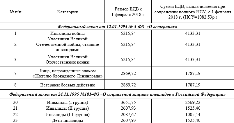 Социальная пенсия | пенсионный фонд россии