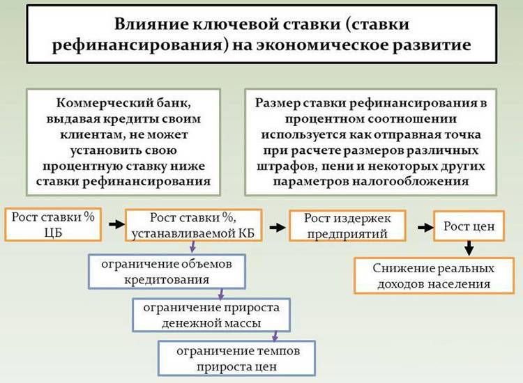 2.3 функции потребительского кредита и его влияние на экономику страны. потребительское кредитование в россии - дипломная работа