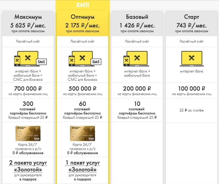 Карта бизнес райффайзен банка