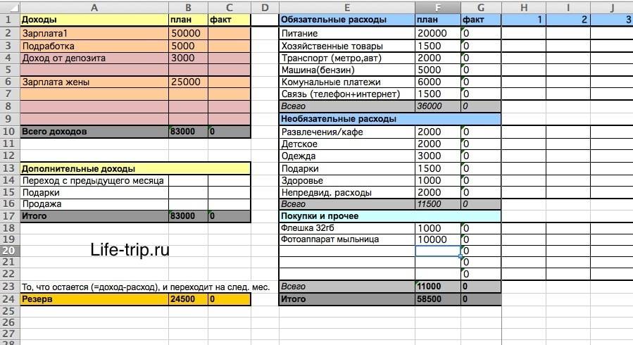 Составление личного бюджета и личного финансового плана практическая работа